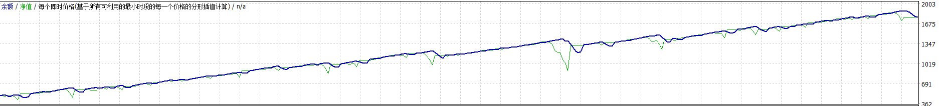 2022.1-~2023.12回测
