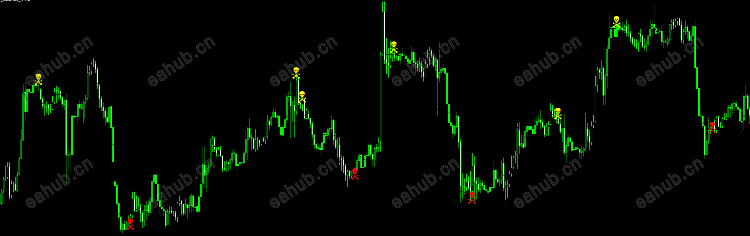 黄色骷髅做空，红色骷髅做多