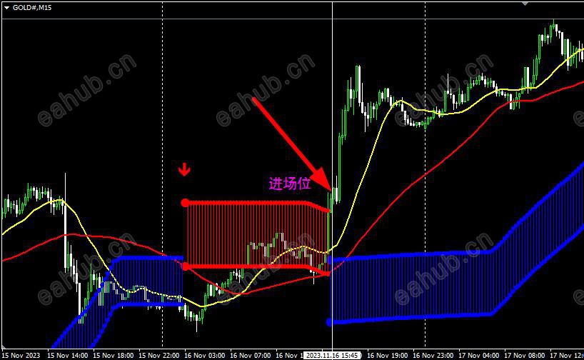15M共振顺势进场
