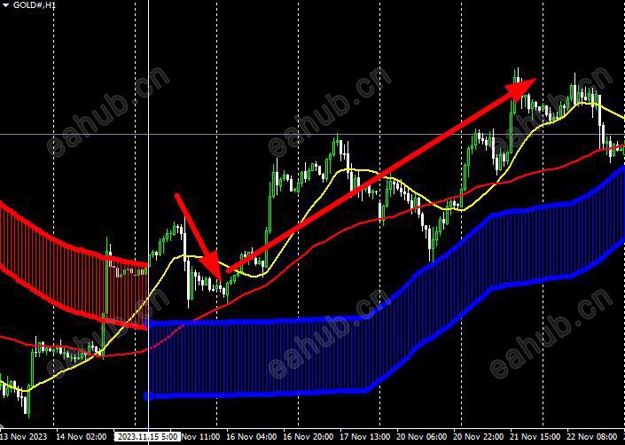 HI信号回调进场，准确率85%以上