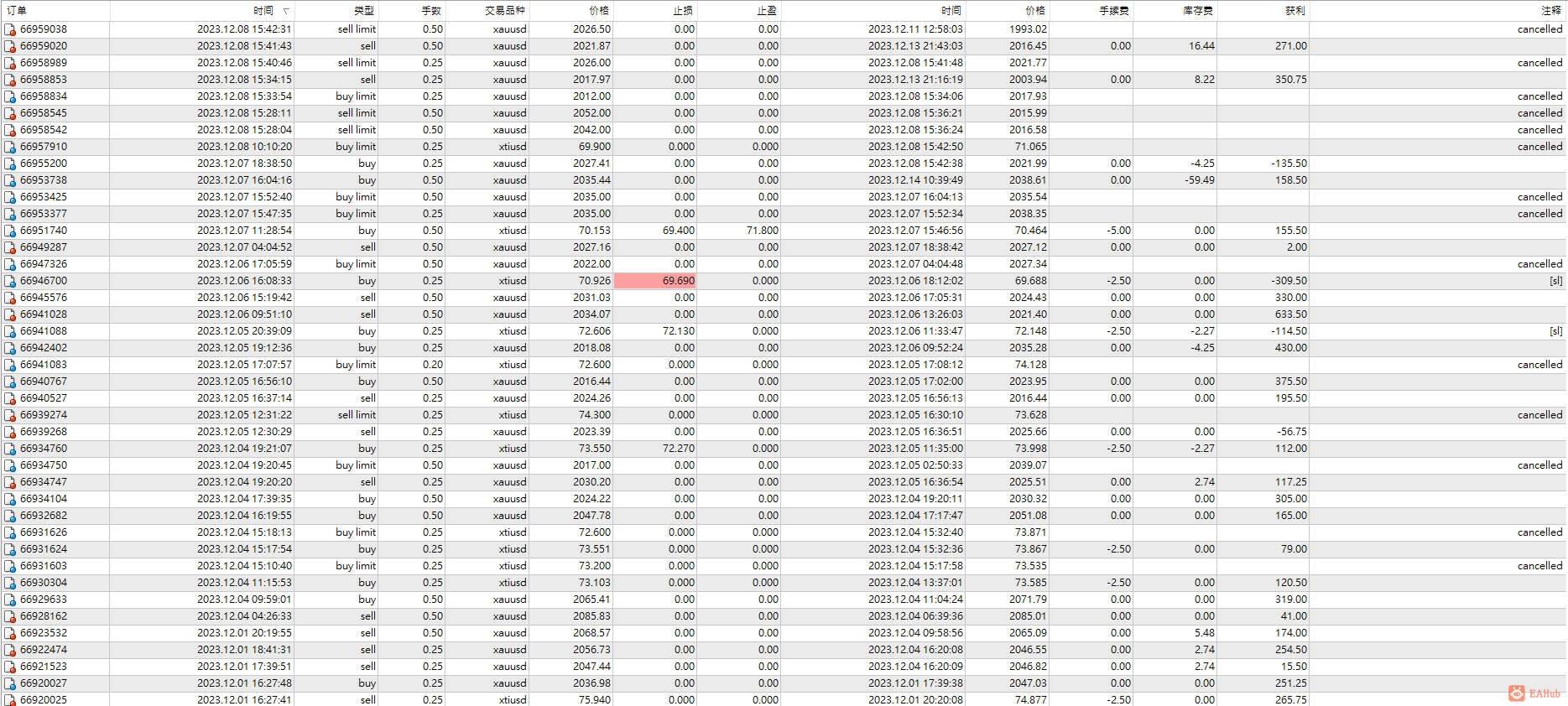 12月做单历史记录