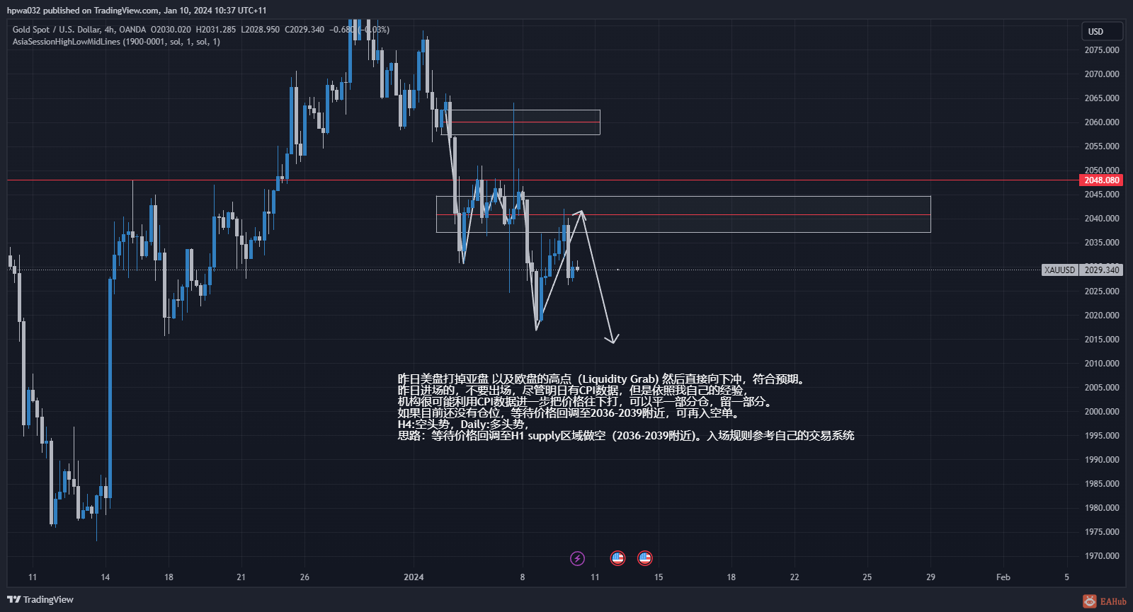 XAUUSD_2024-01-10_10-37-23.png