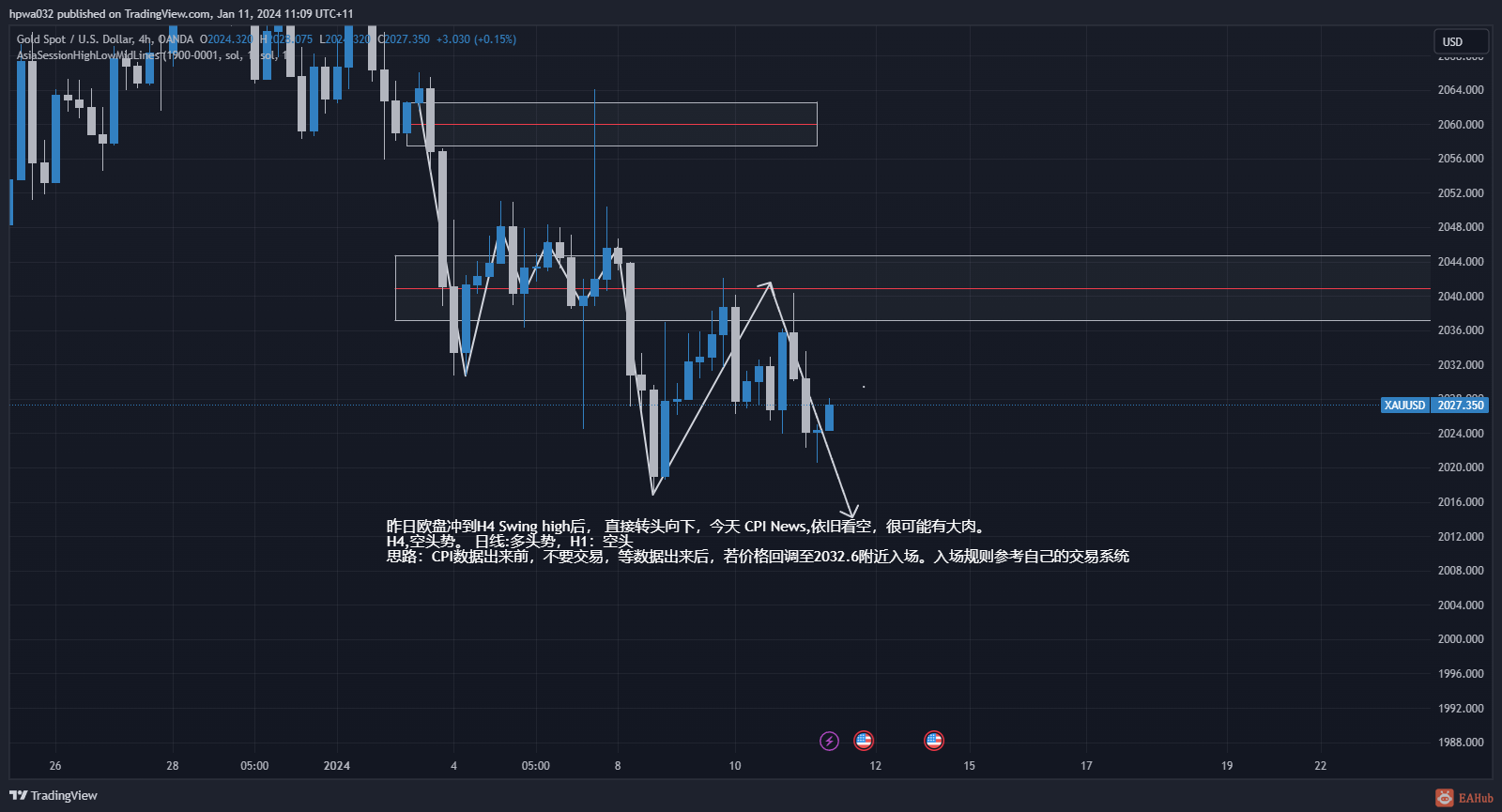 XAUUSD_2024-01-11_11-09-34.png