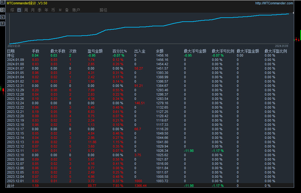 1824131日营利.png