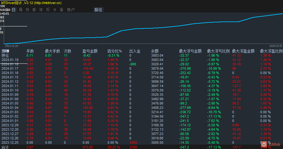 观摩账户19181560    服务器exness-real9  密码Gm88888.