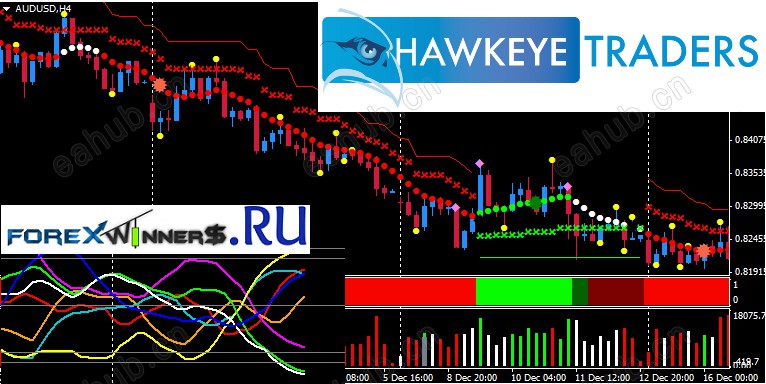 Hawkeye traders system-Pattern recognition.jpg
