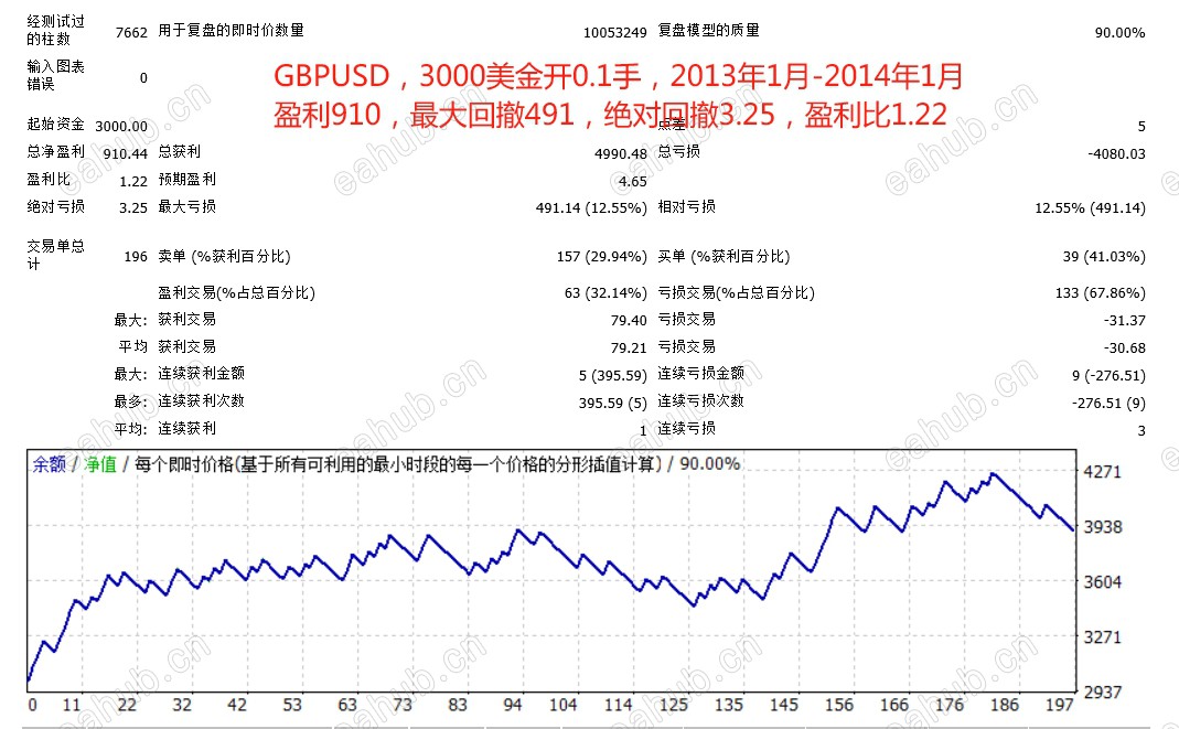 GBPUSD-2013.png
