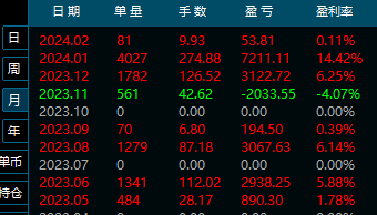 10个月实盘测试