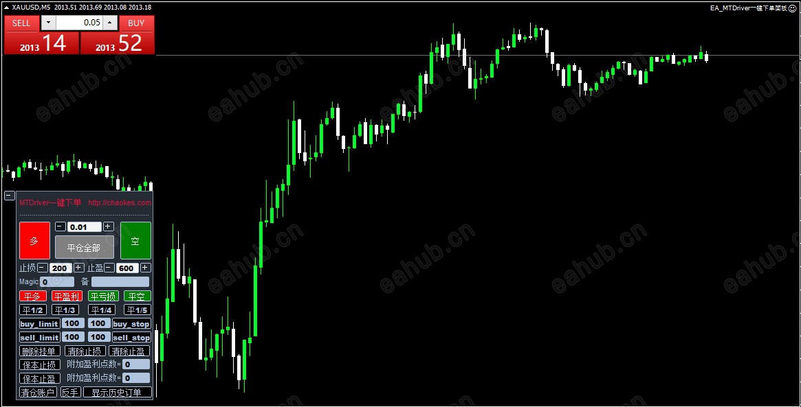 带止损止盈、平仓1/2、1/3、1/4、1/5， 带限价挂单、突破挂单，保本止损止盈，显示历史订单 ...
