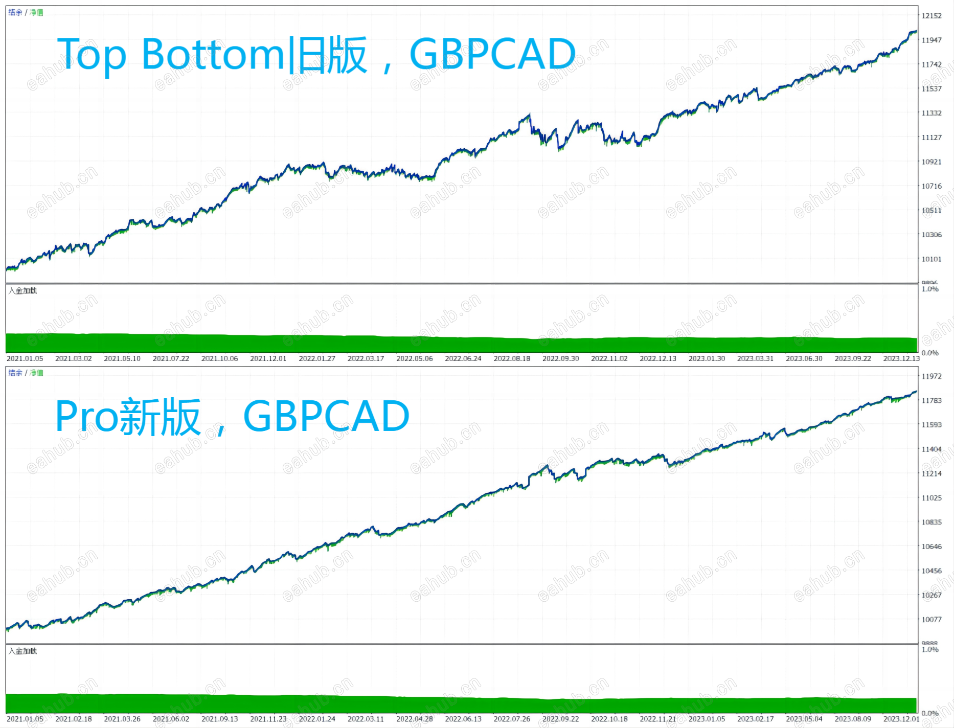 Top Bottom版本对比1.png