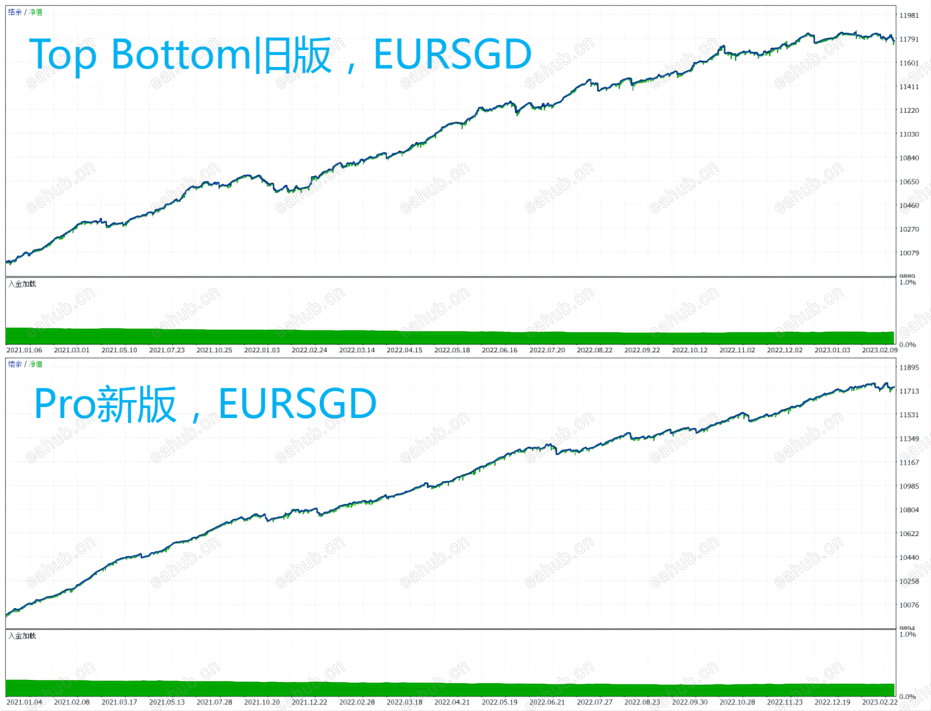 Top Bottom版本对比2.png