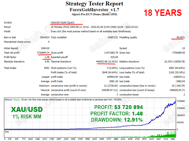 forex-gold-investor-screen-9127.png