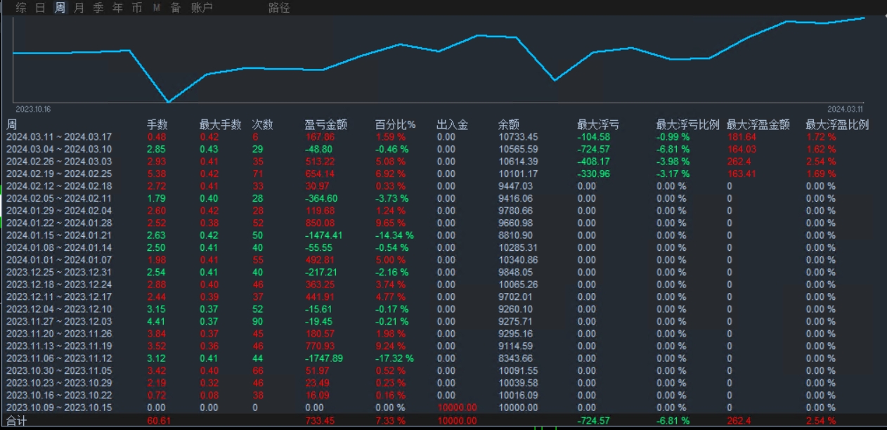 黄金和欧美1.png
