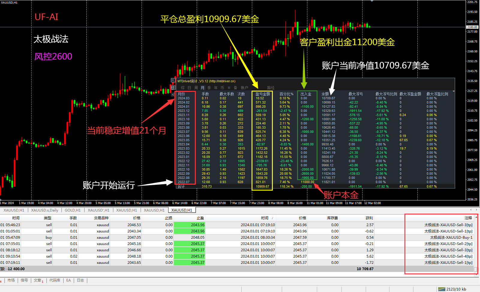 1W 21个月 太极战法.png