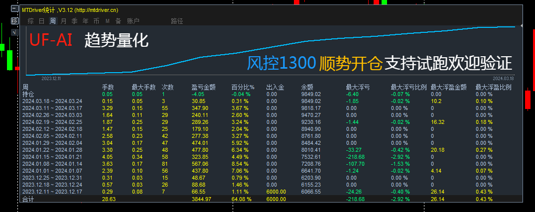 6k-1W 4个月趋势量化.png