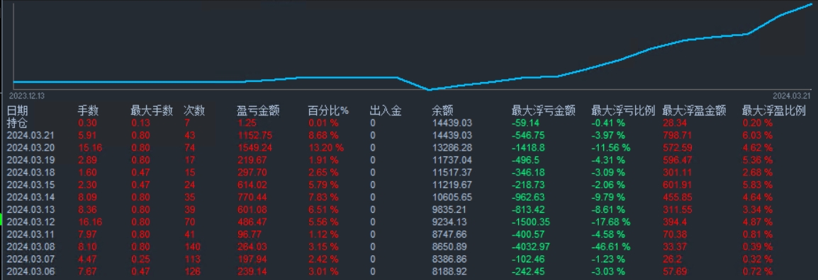 高盈亏比.png