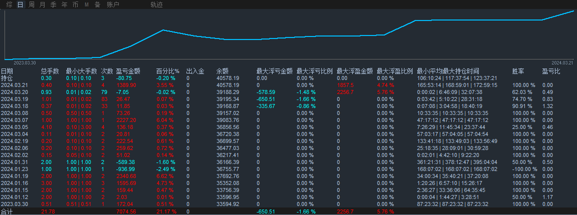 晒下盈利吧.png