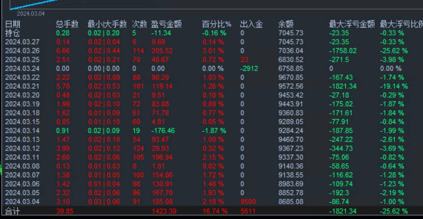盈亏比不合理为何能盈利.png