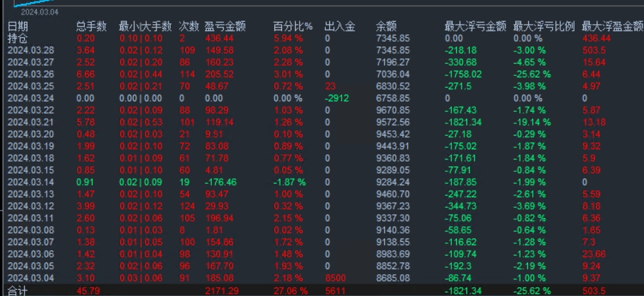 资金管理和风控的前提是方向判断正确.png
