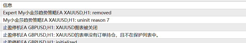 关闭图表后提示