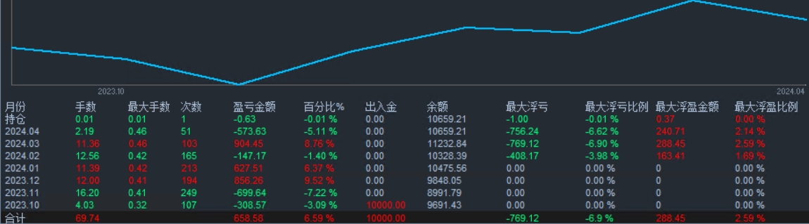 一单制策略.png