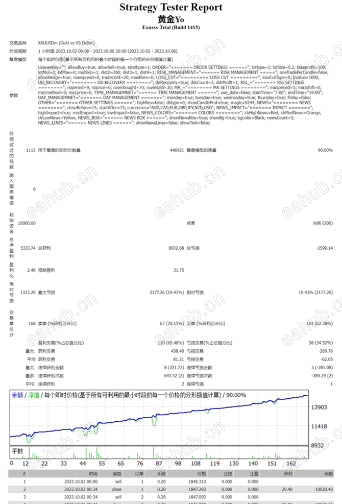 Strategy Tester_ 黄金Yo_副本.png