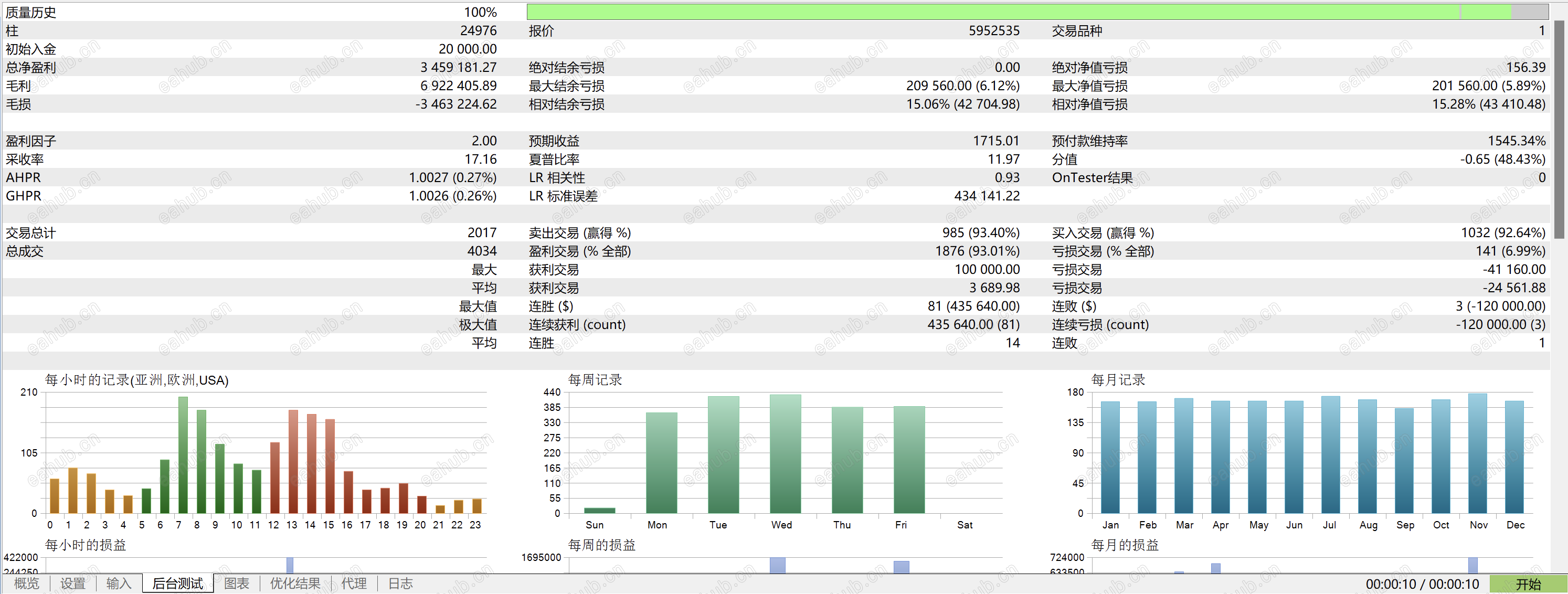 回测收益率