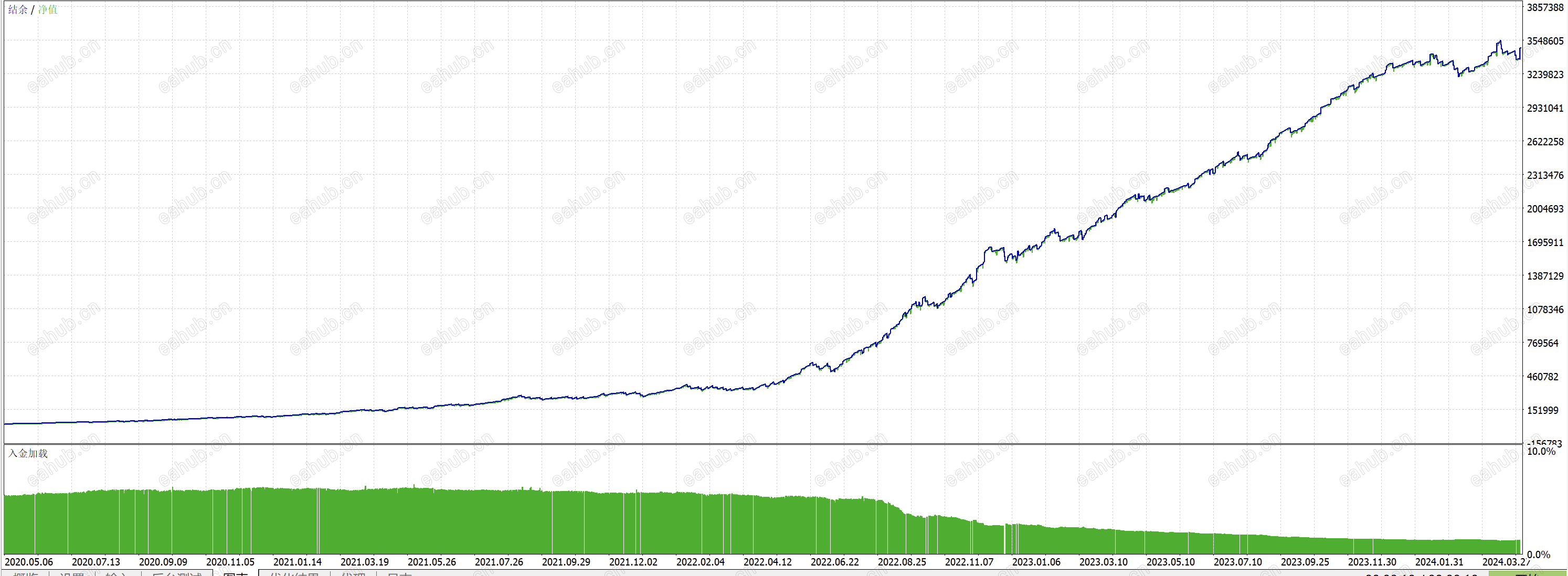EURUSD资金曲线