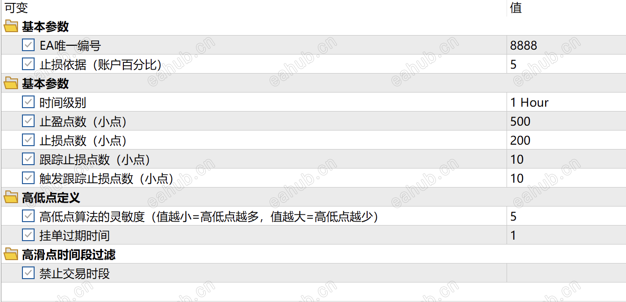 EURUSD使用参数