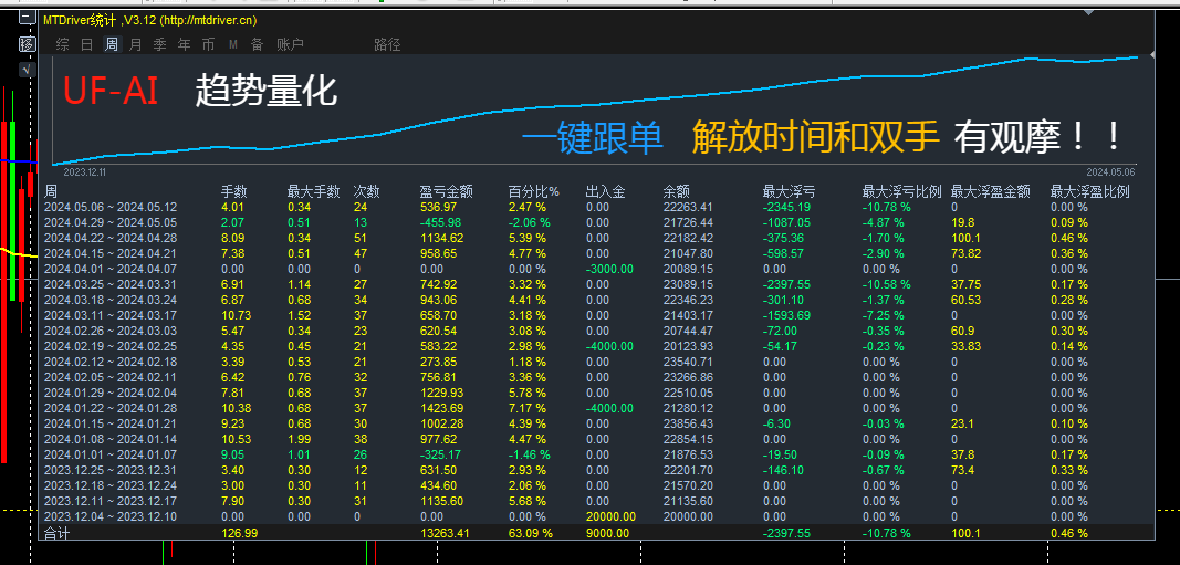 5.9趋势.png