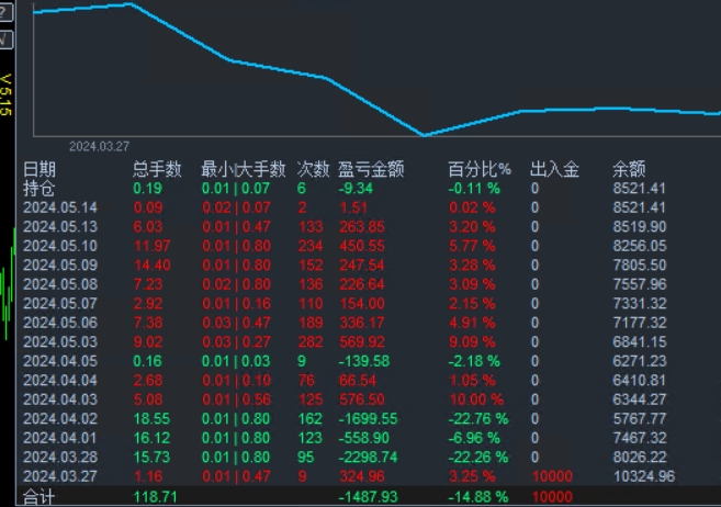 拯救回来了.png