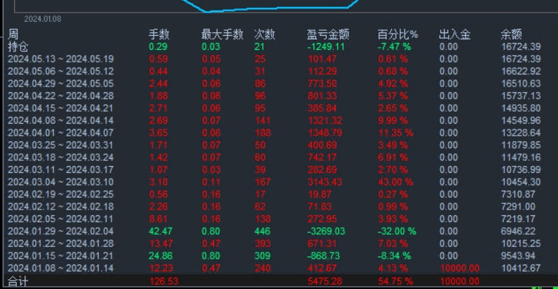 马丁5.0趋势 网格 对冲.png
