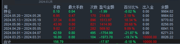 两周回血.png