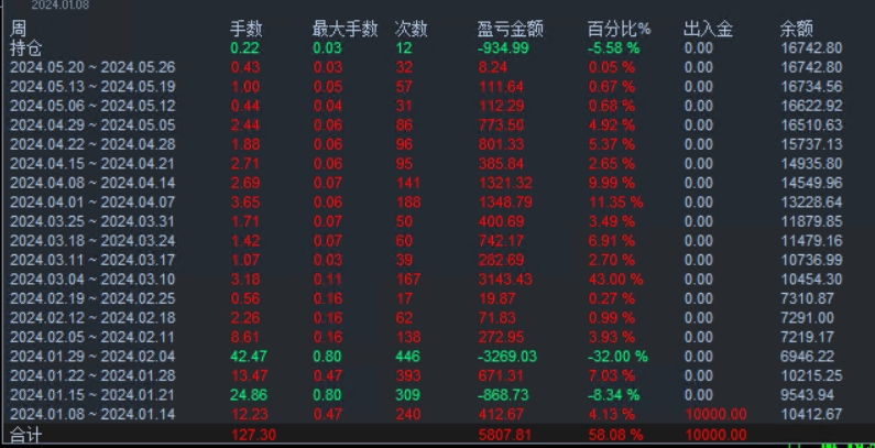 趋势波段.png