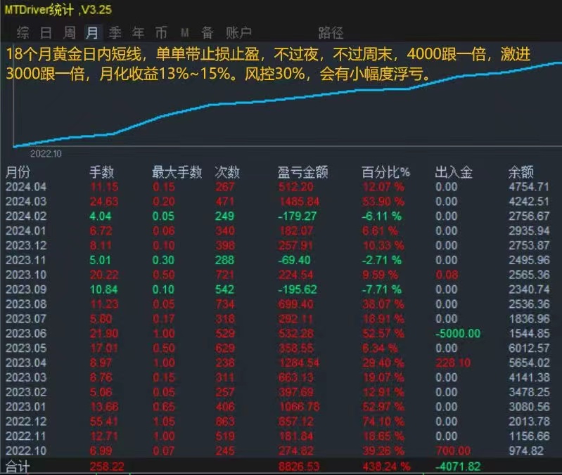 不败交易花.jpg