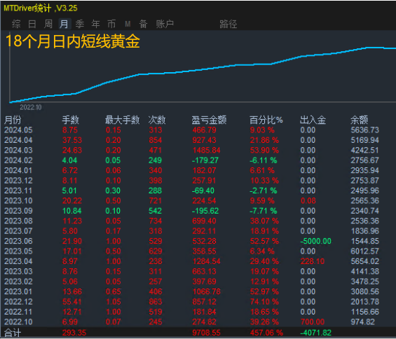 交易花月统计.png