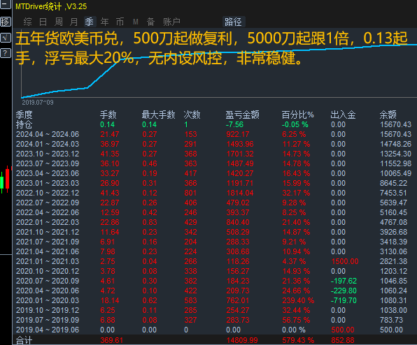 60个月货币兑.png
