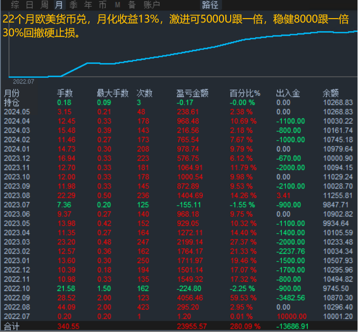 公民22个月5000跟.png