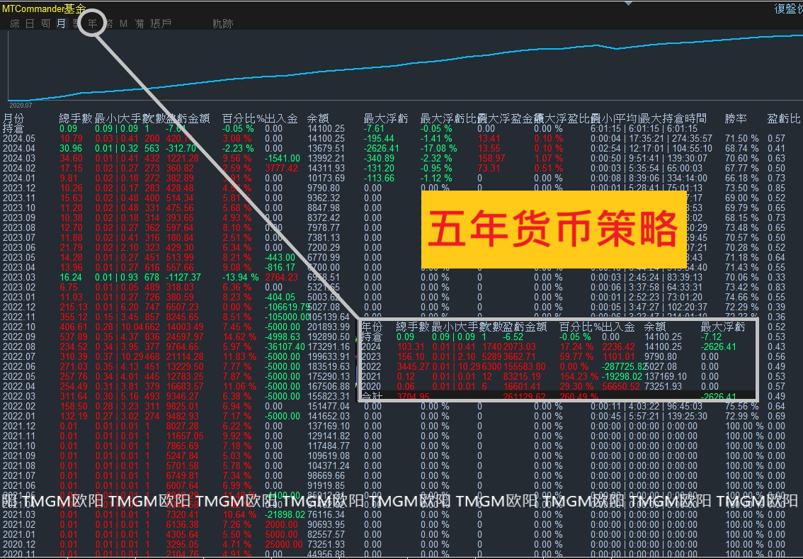 五年货币.png
