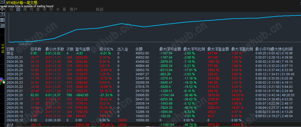 18天4.5倍10000强损.png