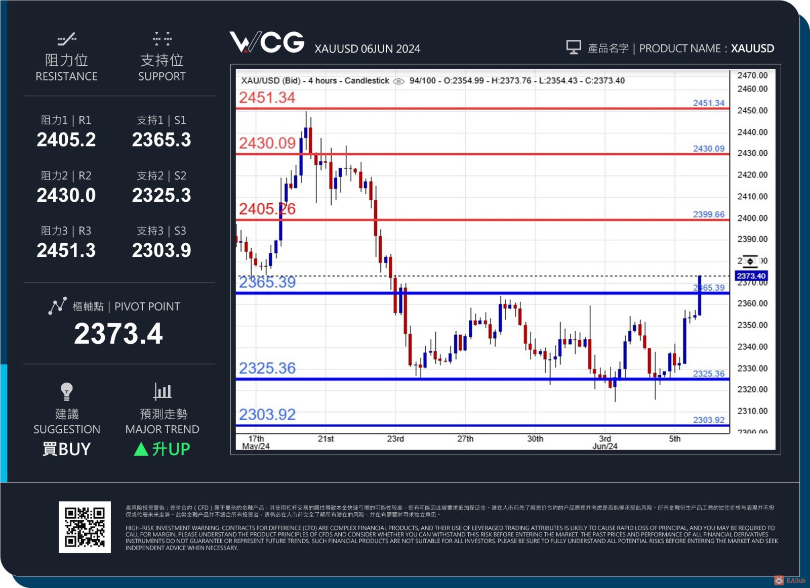 WCG Markets2024年06月06日黄金市况分析.jpg