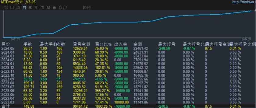 一年以上黄金手工单.jpg