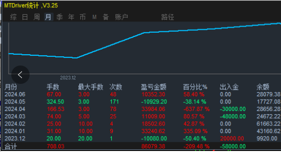 十年最新月统计.png
