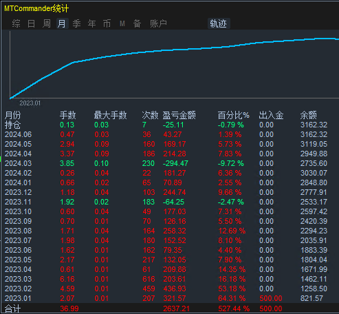 卡牌最新月统计.png