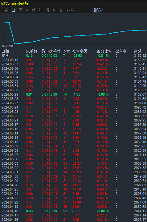 卡牌最新日统计.png