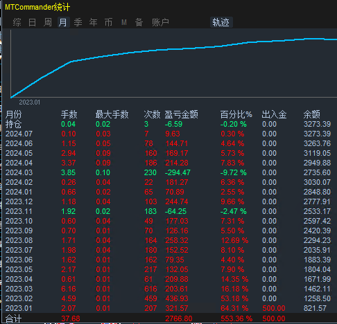 卡牌7月.png