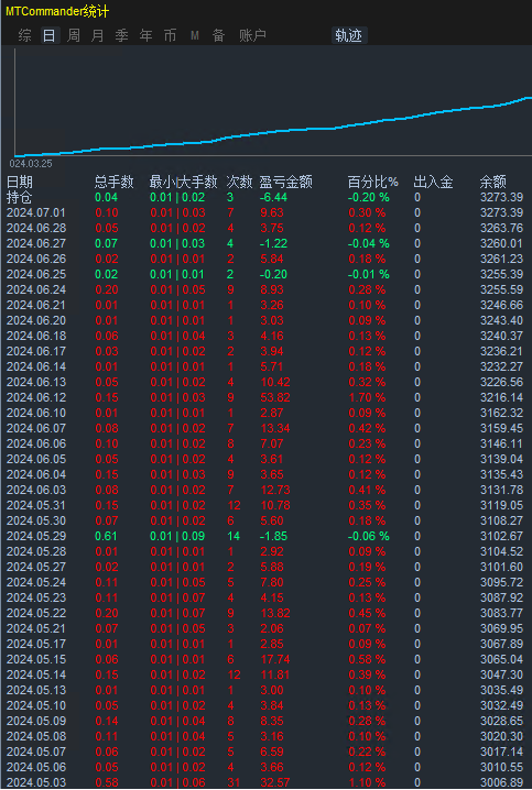 卡牌日.png