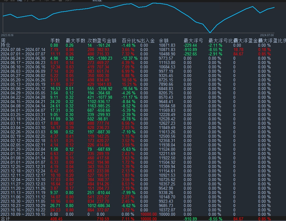 时间证明了马丁策略 能活下来.png