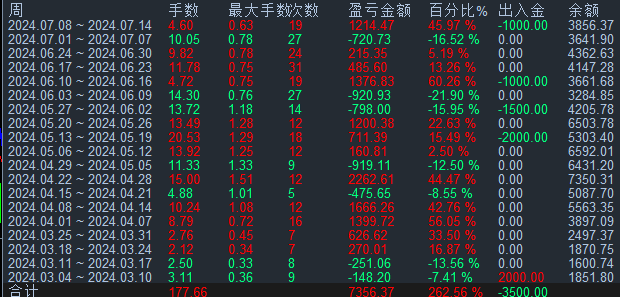 赔率策略.png