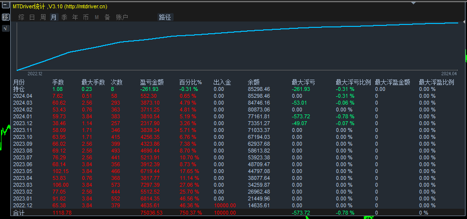 7.5倍的货币策略.png